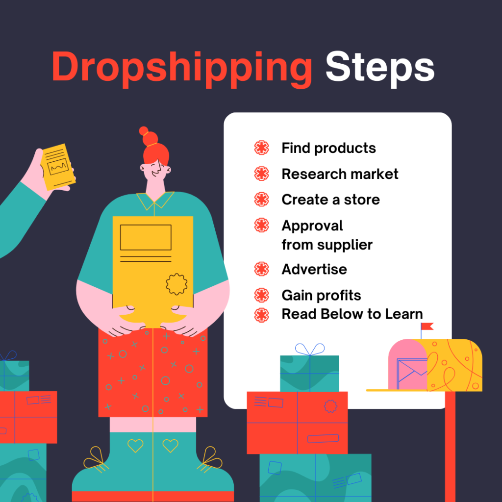 how to start dropshipping in 2024